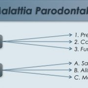 Malattia parodontale schema